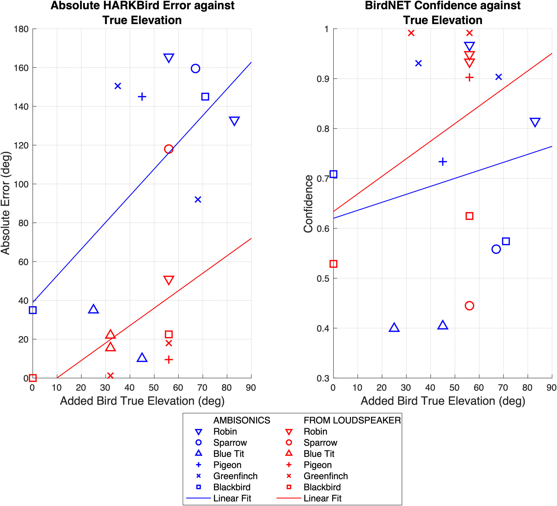 Figure from the virtual acoustics paper